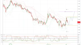 USDCAD 图表分析