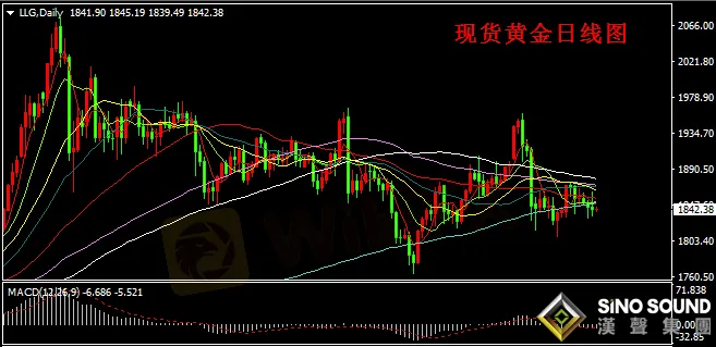 漢聲張新才:[1月28日早評]昨晚美國GDP數據公布后,金價過山車沖高回落