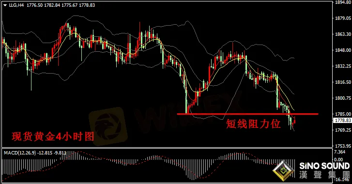 漢聲張新才:[2月18日黃金行情分析]昨晚美國數據強勁，金價日線五連跌