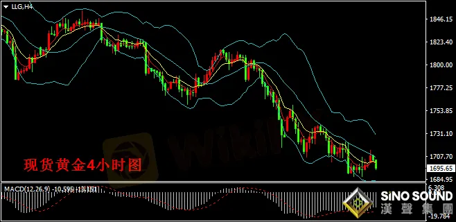 漢聲張新才:[3月8日晚評]美元美債持續高企,金價持續低位盤整