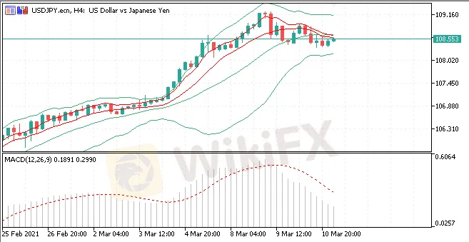 STProsperity盛拓集团：每日汇评(图4)