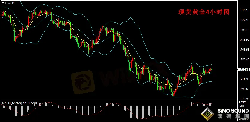 漢聲張新才:[3月16日早評]美元指數止步92關口下方，金價持續近日高位盤整