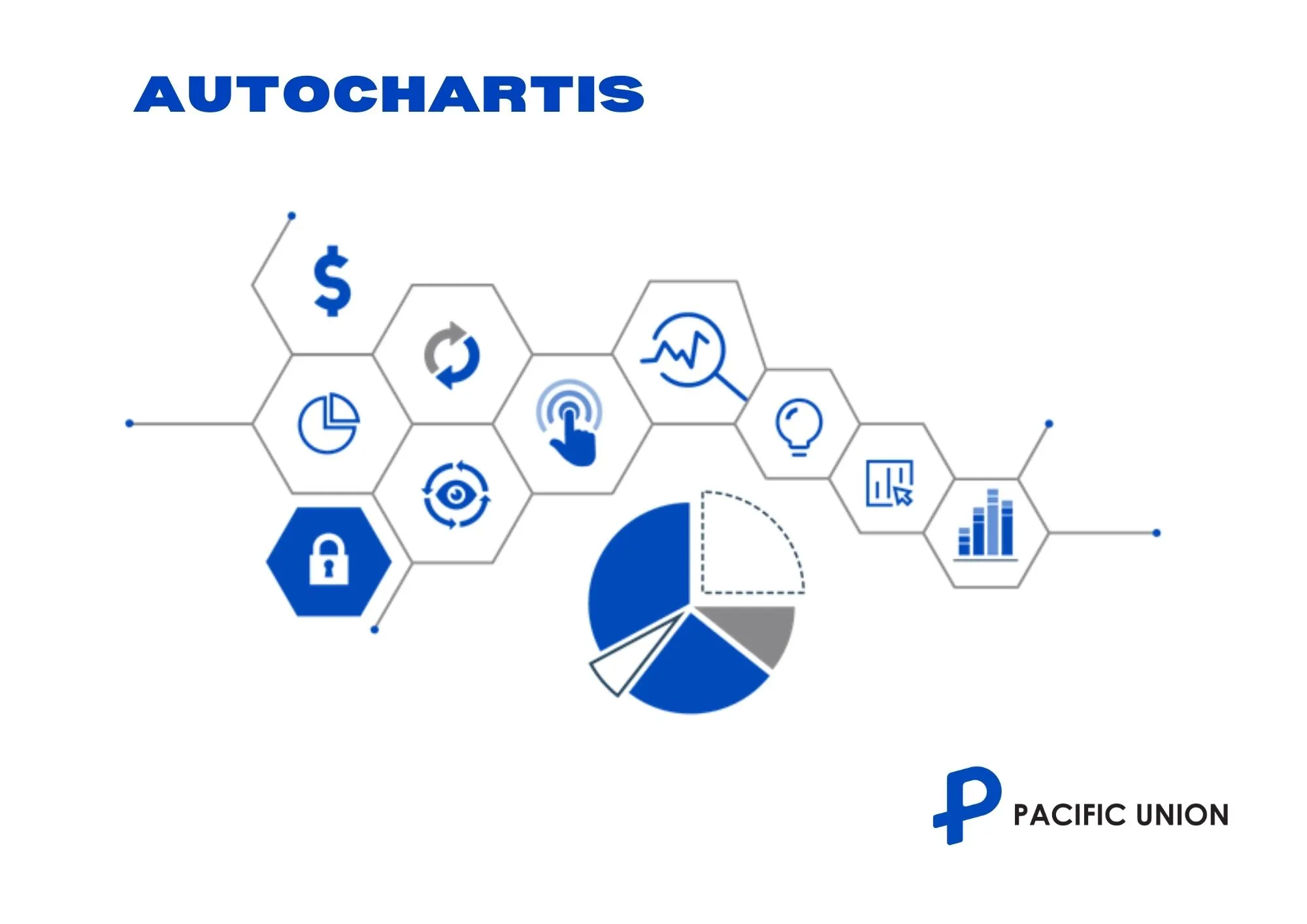 AUTHOCHARTIS AUTHOCHARTIS