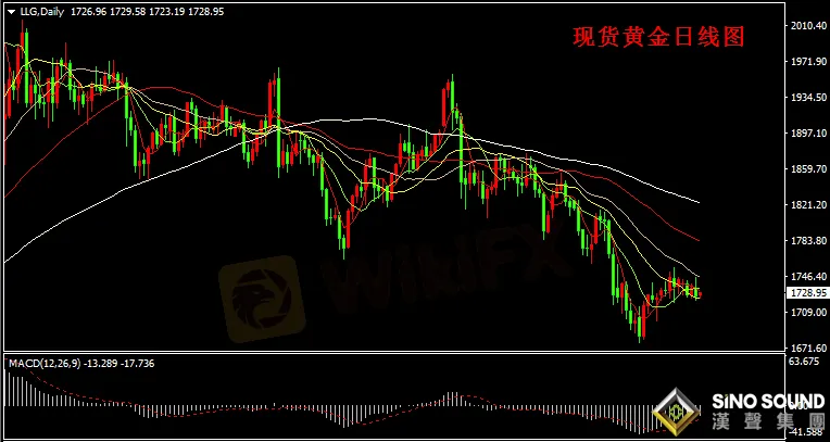 漢聲張新才:[3月26日晚評]金價多頭力量相對疲軟，但多空博弈依然激烈