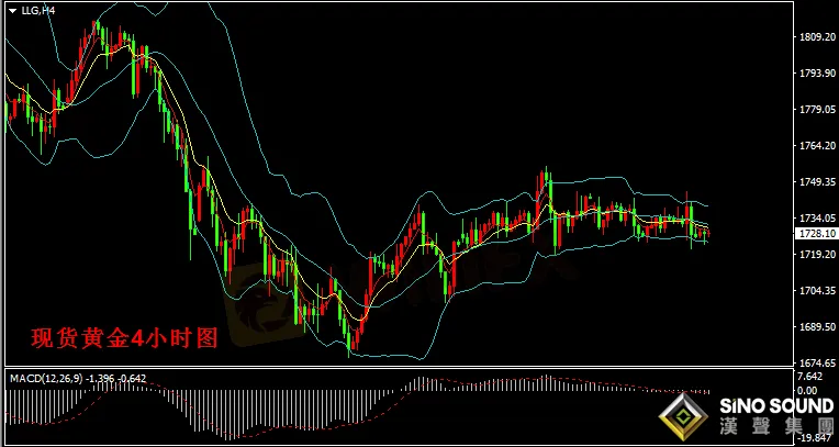 漢聲張新才:[3月26日晚評]金價多頭力量相對疲軟，但多空博弈依然激烈