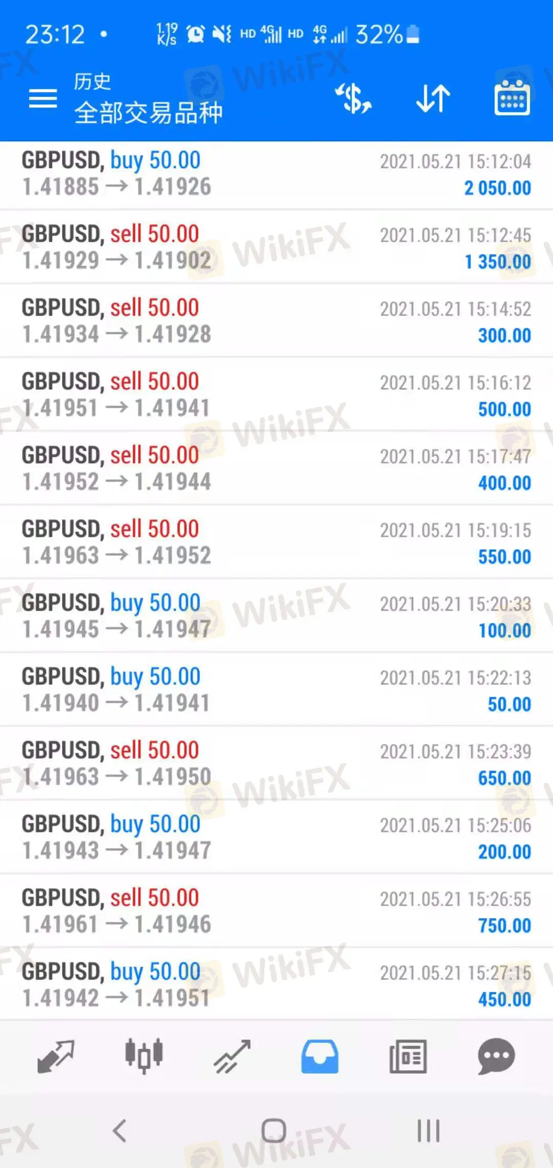 交易策略】价值百万美金策略！利用3EMA+MACD挑战日内交易全胜记录！-资讯-外汇天眼(WikiFX)