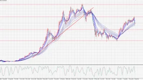 【NCE】成为一国法定货币，比特币大跌逾10%