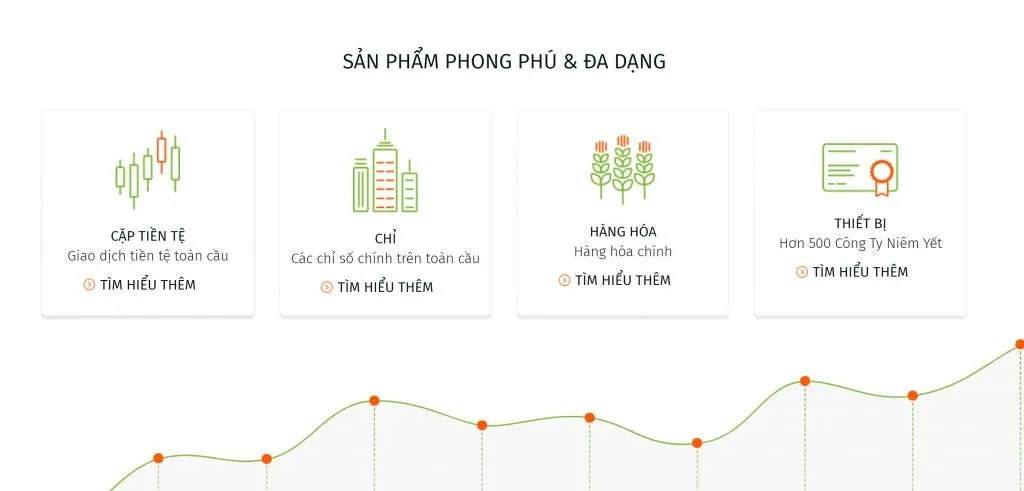 Sản