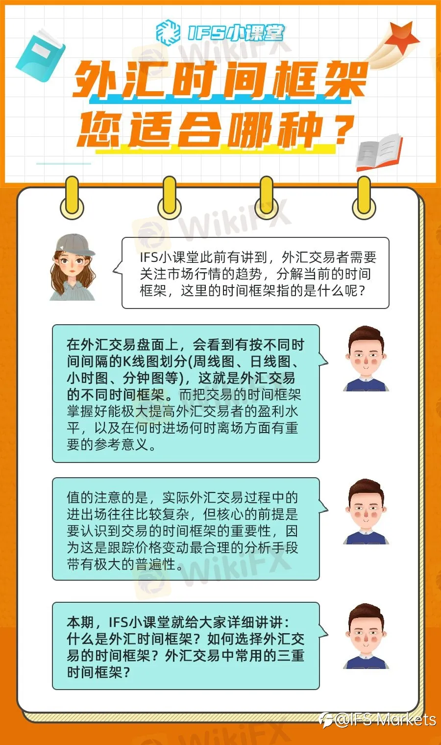 IFS 小课堂】外汇时间框架，您适合哪种？-资讯-外汇天眼(WikiFX)