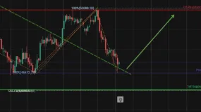 BTCUSD, H4 | 看涨势头