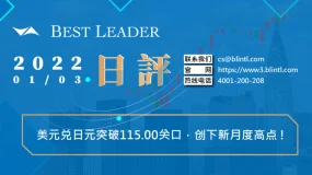 美元兑日元突破115.00关口,创下新月度高点!