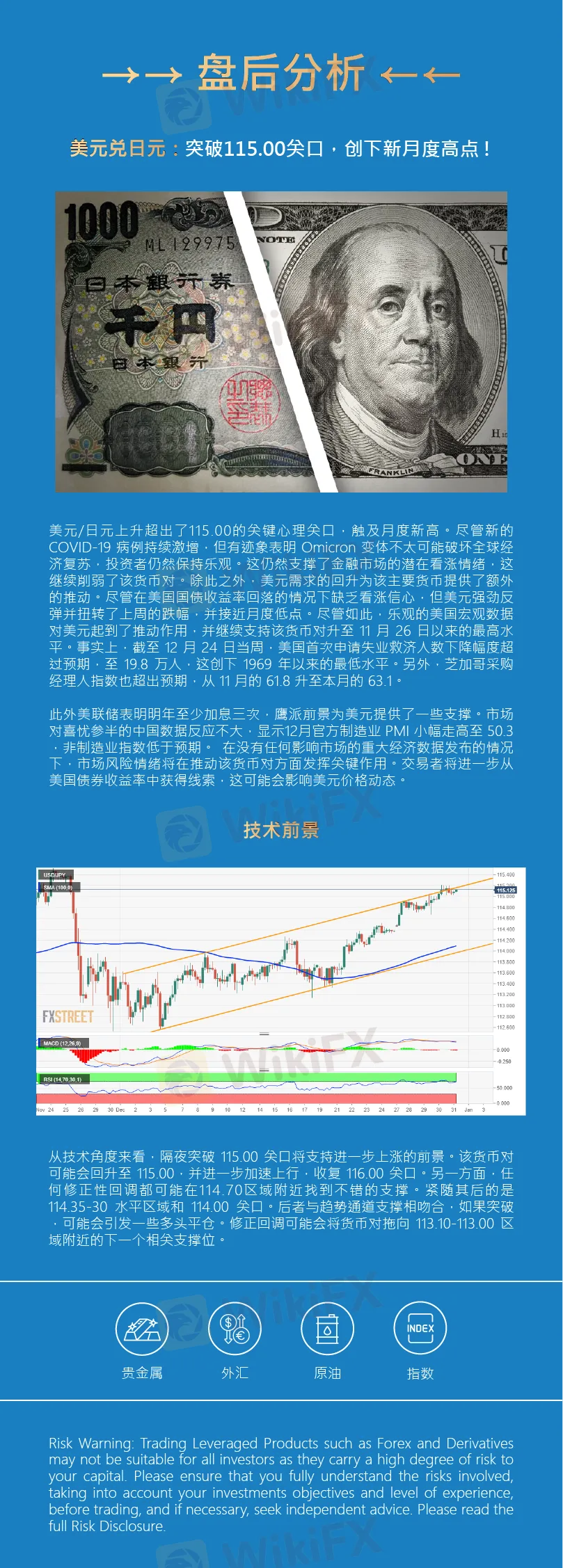 盘后分析 盘后分析