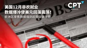 今日聚焦 | 美国12月非农就业数据爆冷使美元回落震荡!欧洲区零售数据强劲趁势突破涨势