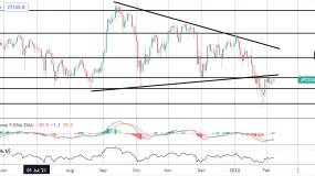 2022年2月08日——指数观点