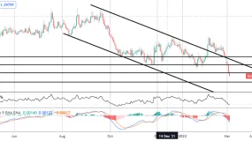 市场聚焦：加行加息导致欧元加元下跌