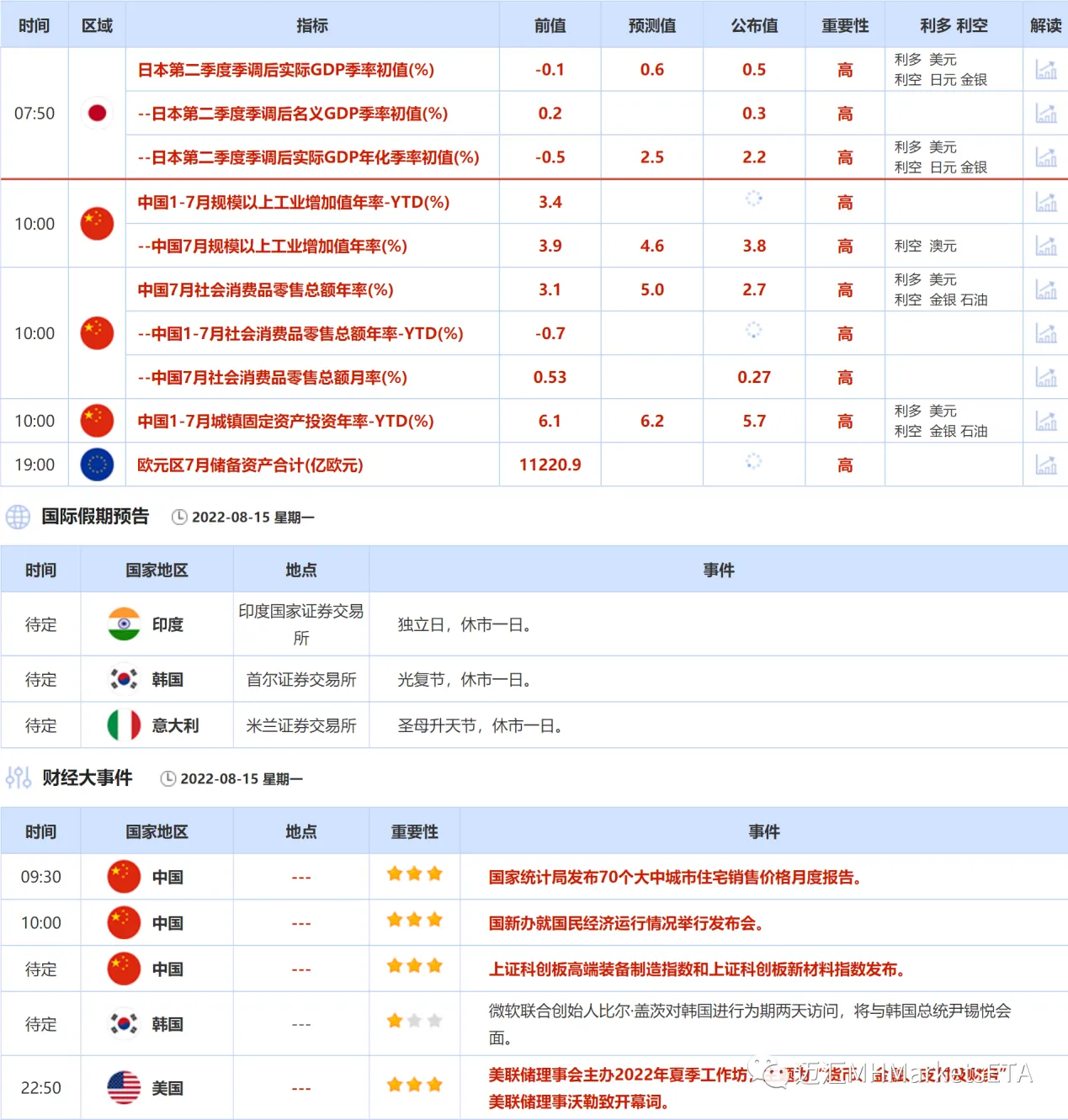 第一篇今日财经大事1.png