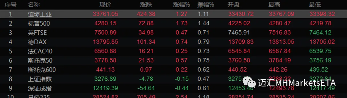 第一篇 