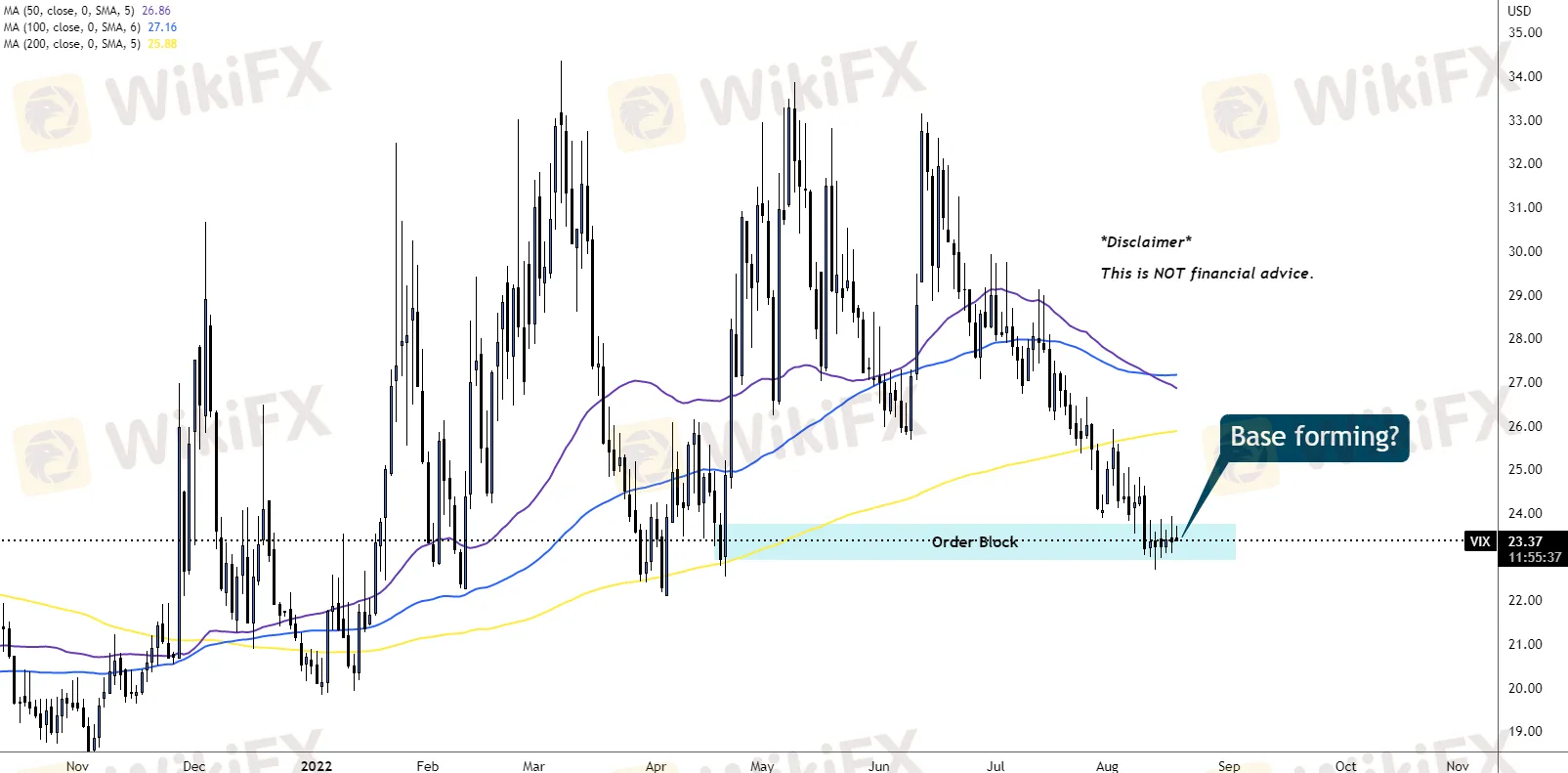 VIX_2022-08-18_10-03-22.png