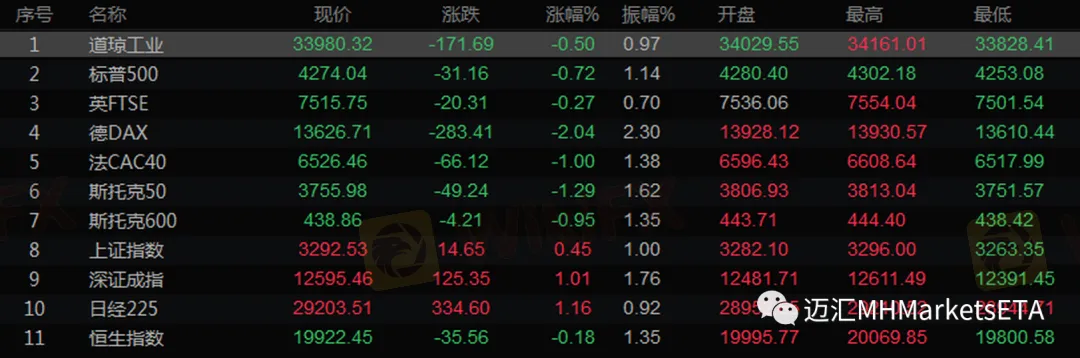 第一篇全球视点-主要市场行情一览.png