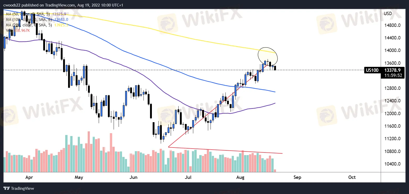 NASDAQ100.png