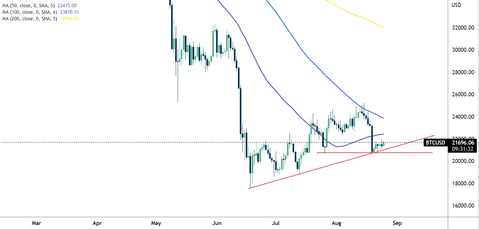BTCUSD_2022-08-25_15-28-28.png