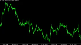 WCG Markets:2022年11月04日黄金市况分析