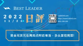 黄金兑美元在周高点附近看涨，多头掌控局面!
