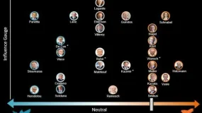 欧洲央行首席经济学家:欧元区通胀可能接近峰值