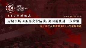 EBC环球焦点｜近期市场因圣诞交投清淡，美国通胀进一步降温