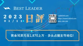 黄金兑美元在1,870上方，多头占据主导地位!