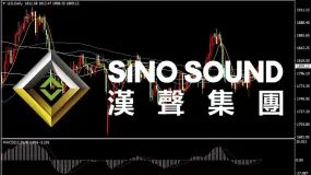 汉声集团：小非农数据超预期，国际金价维持盘整