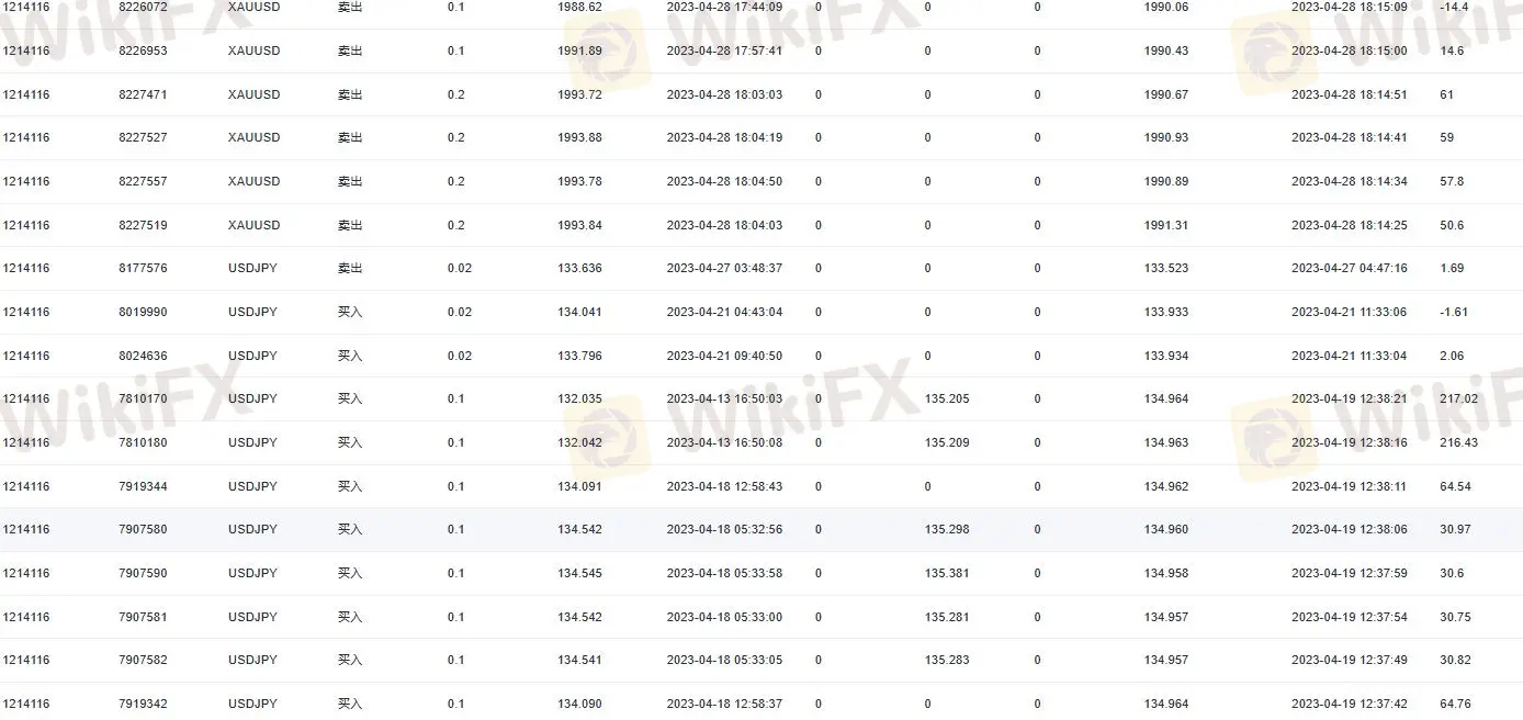 EBC百万美金交易大赛|选手巡礼系列，日元能力者@ feng6单刀直入-资讯-外汇天眼(WikiFX)