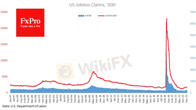 US_JoblessClaims_230601.png