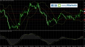 2023年6月16日  欧银加息后市场调整资产配置，美元指数大幅回落