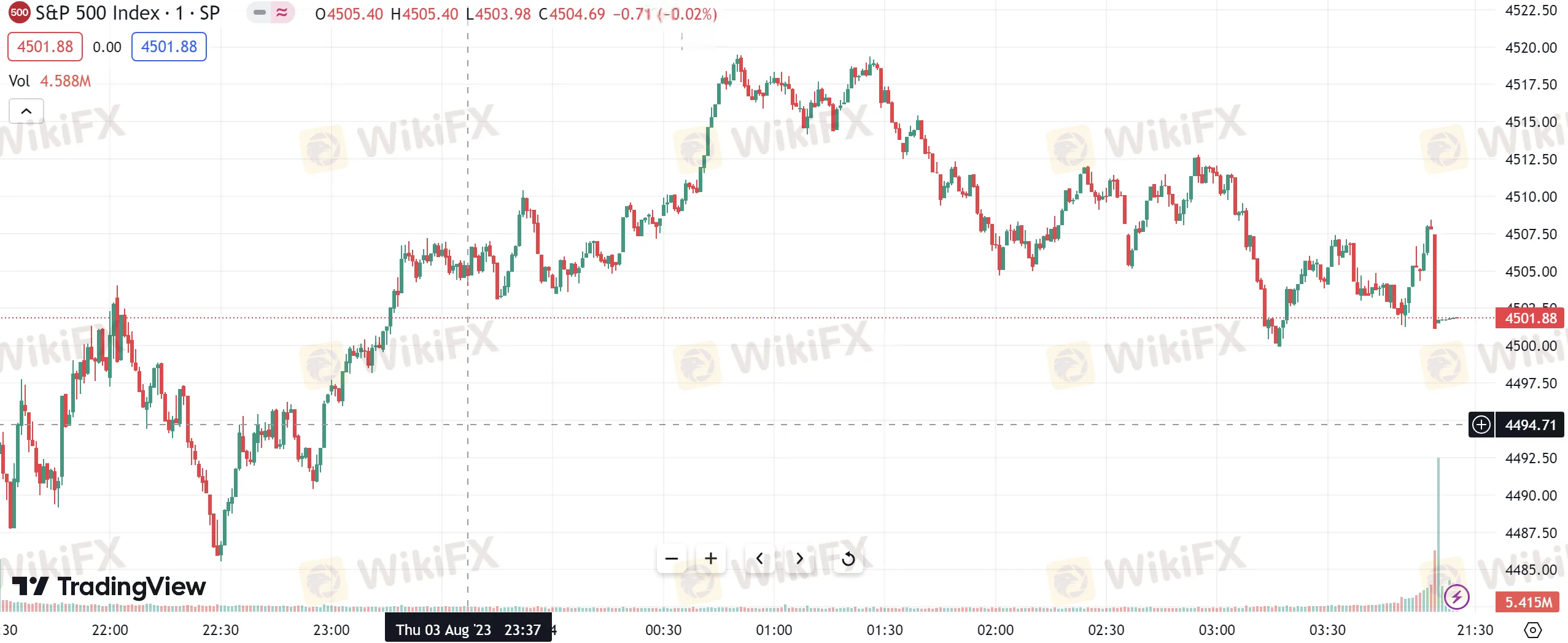 徳璞股评| 美股财报出炉，芯片股大幅下挫AMD跌逾7%-资讯-外汇天眼(WikiFX)