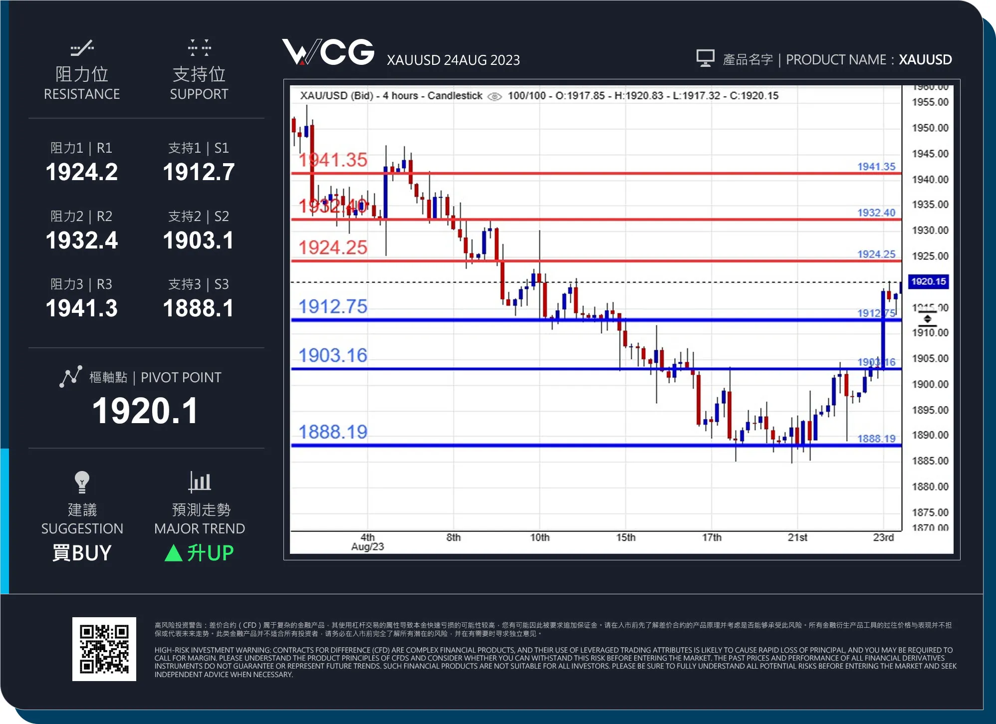 WCG 