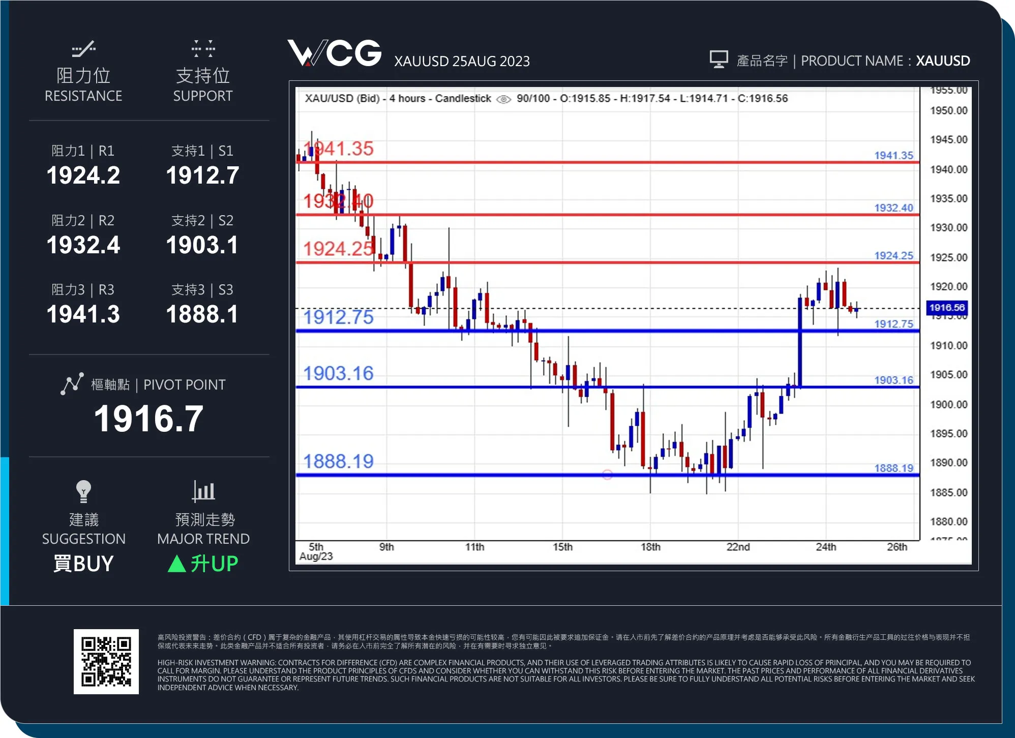WCG 