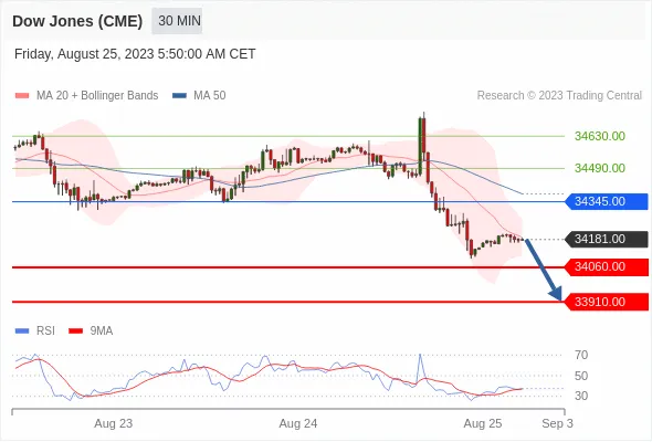 Dow 