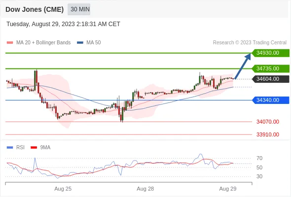 Dow Dow