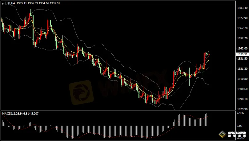 汉声张新才:[8月30日晚评]关注小非农“数据表现，晚间行情或会大幅波动