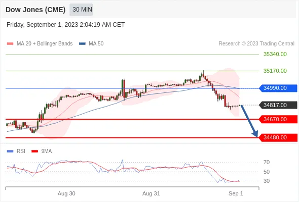 Dow Dow