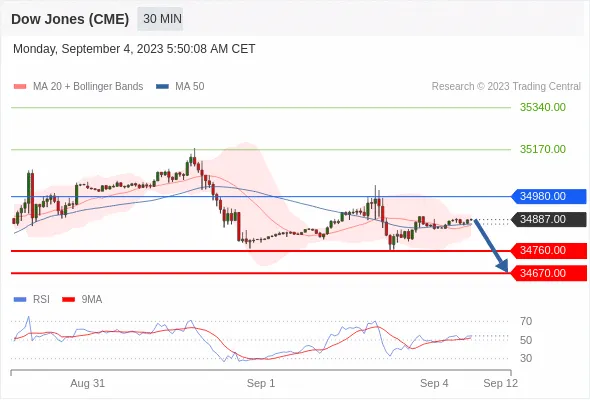 Dow 