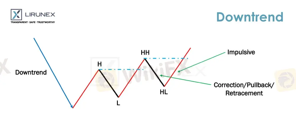 PR020-Article-03downtrend-min.jpg