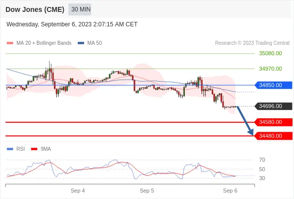 Dow 