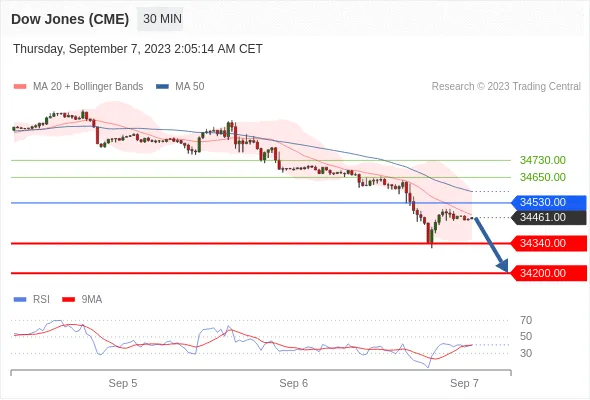 Dow Dow