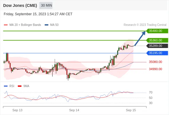Dow Dow