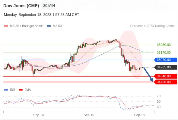 Dow Dow