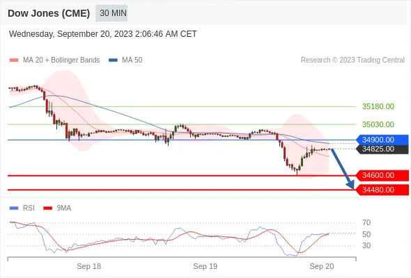 Dow 