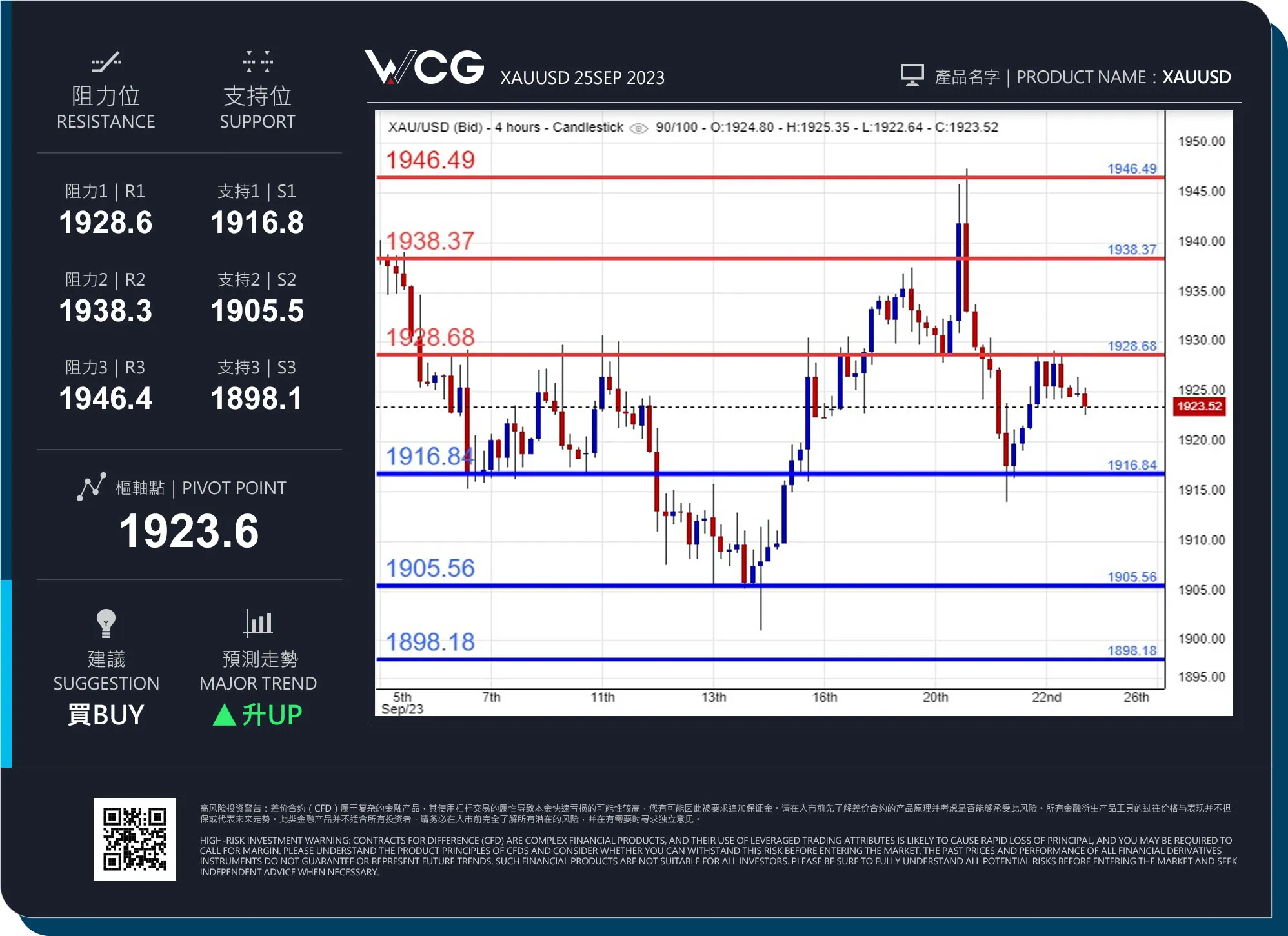 WCG 