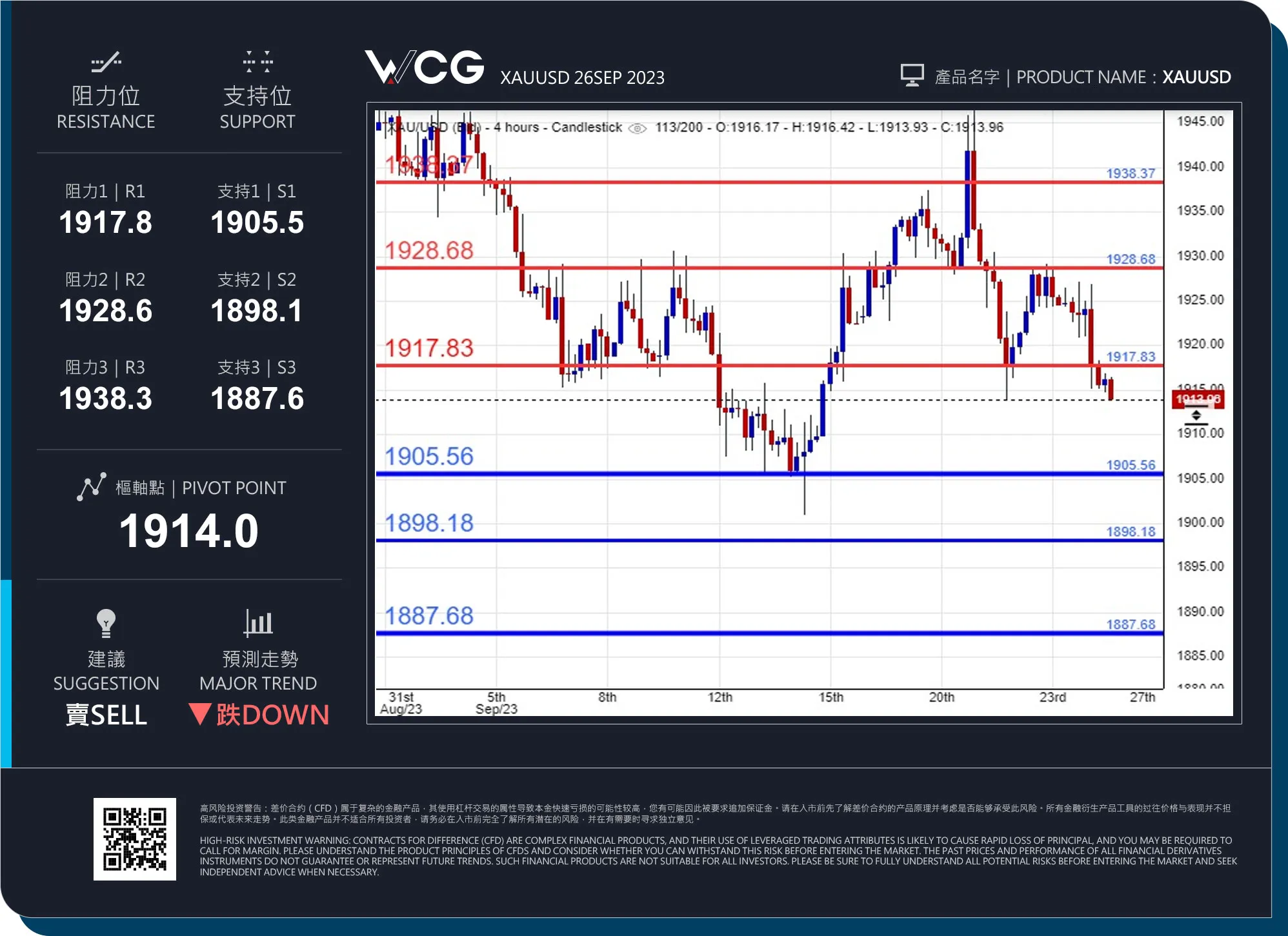 WCG 